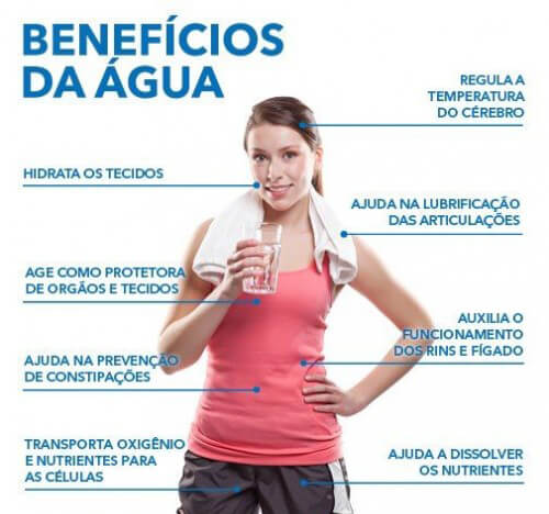 Benefícios de beber água